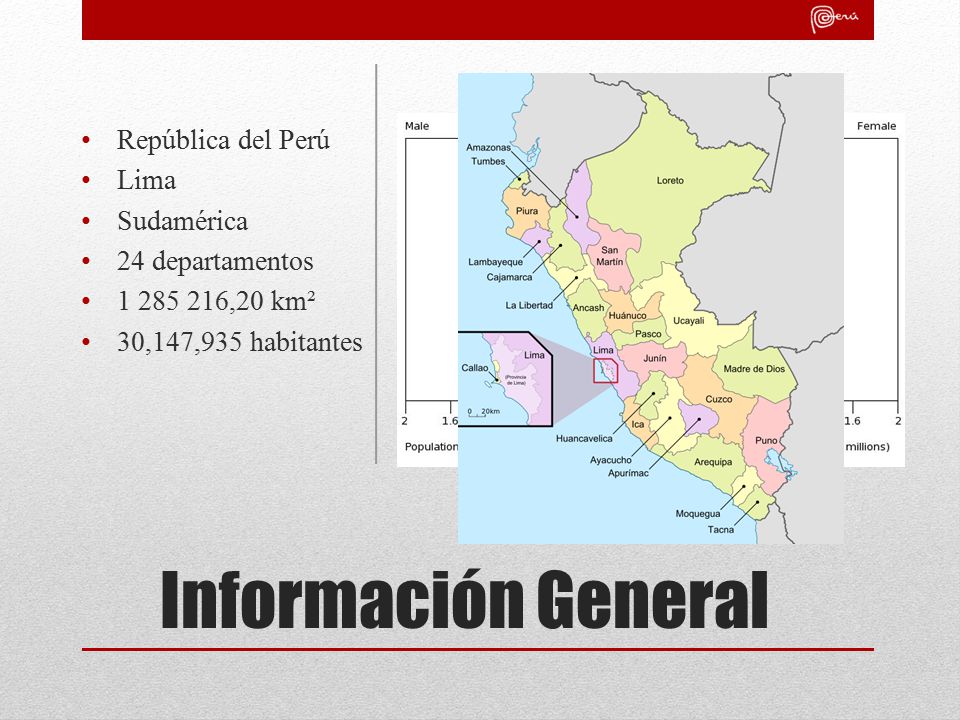 Información General República del Perú Lima Sudamérica