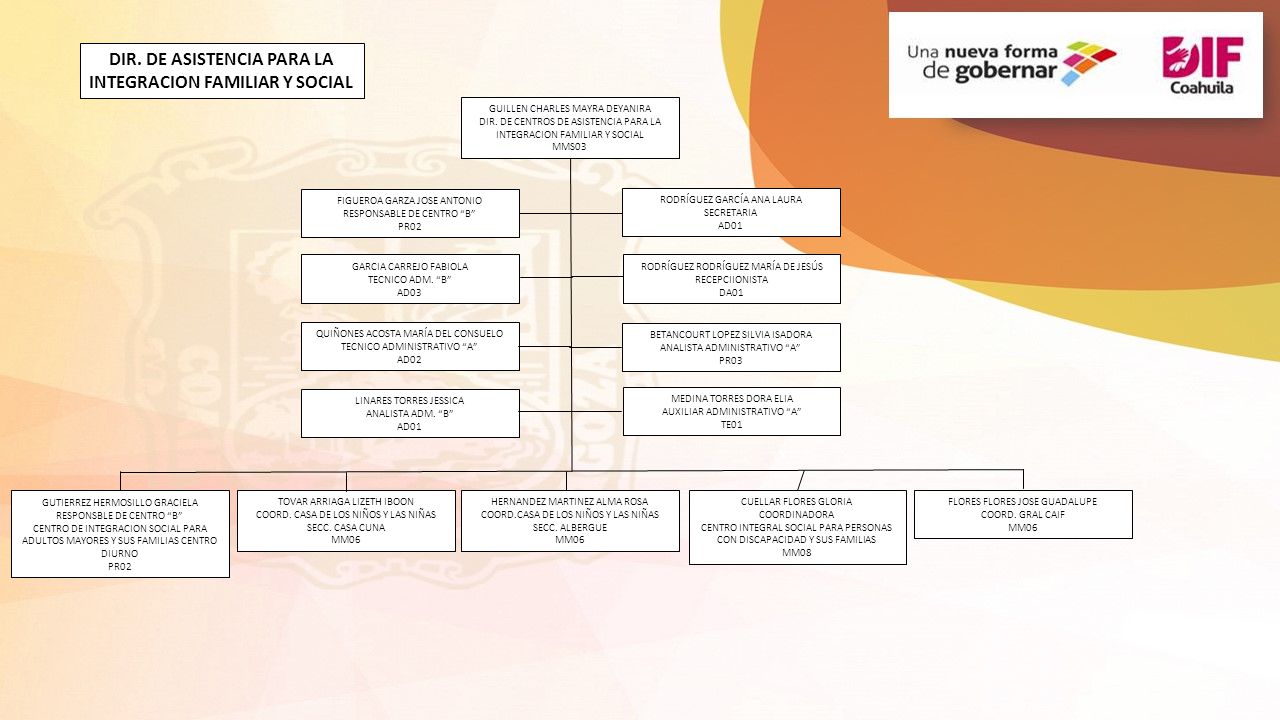 DIR. DE ASISTENCIA PARA LA INTEGRACION FAMILIAR Y SOCIAL