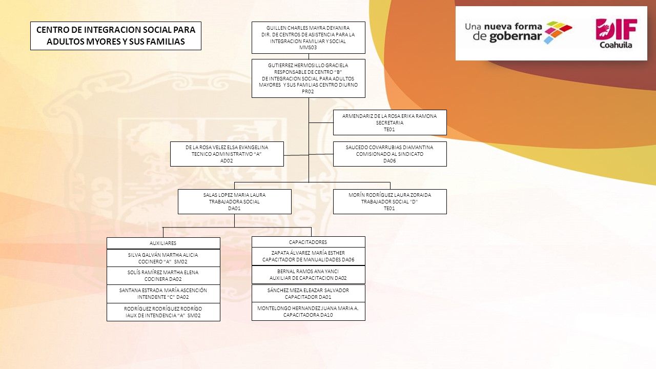 CENTRO DE INTEGRACION SOCIAL PARA ADULTOS MYORES Y SUS FAMILIAS