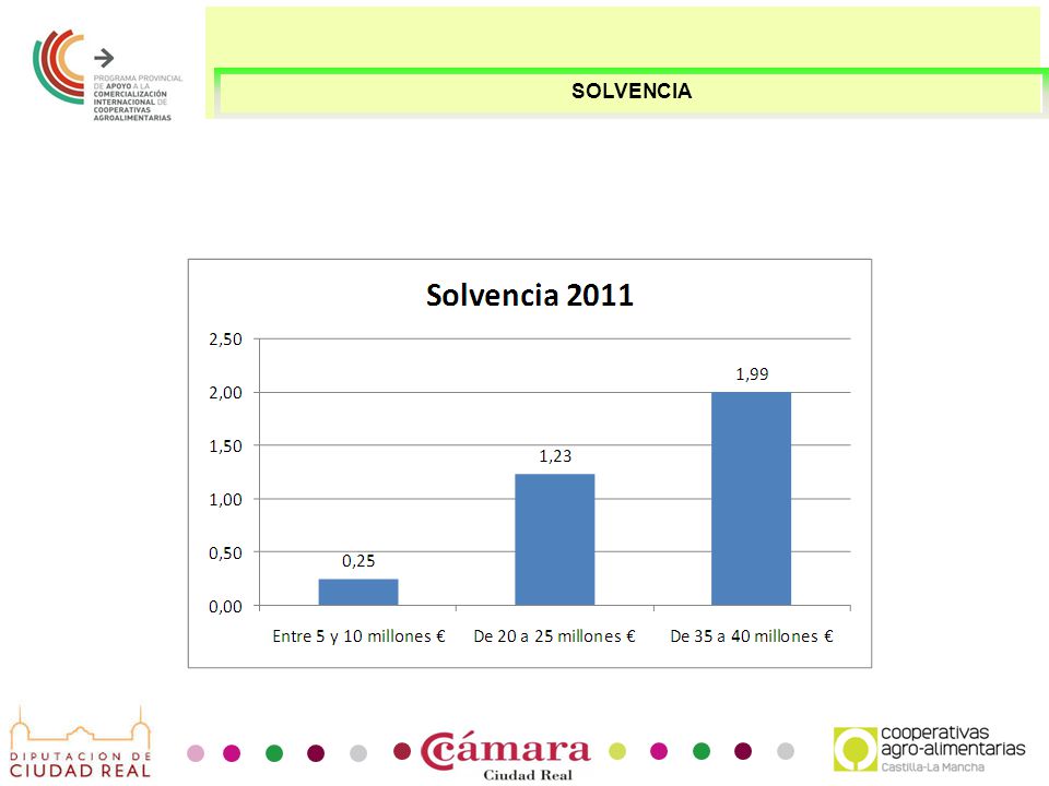 SOLVENCIA