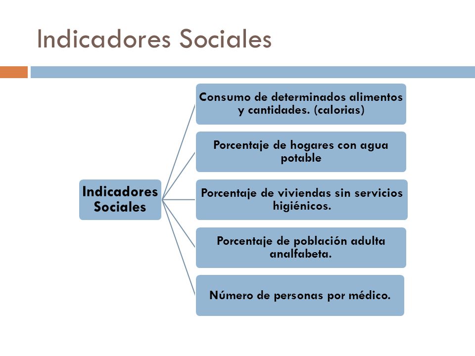 Indicadores Sociales Indicadores Sociales. Consumo de determinados alimentos y cantidades. (calorias)