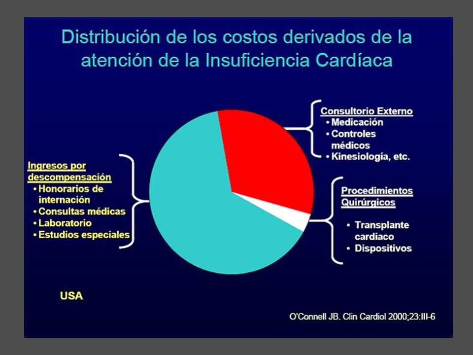 Finalmente quiero comentarles este gráfico donde se observa que los gastos de la resincronización cardíaca que se encuentran en el grupo de dispositivos es sólo una pequeñisima parte en los gastos del paciente con ICC.