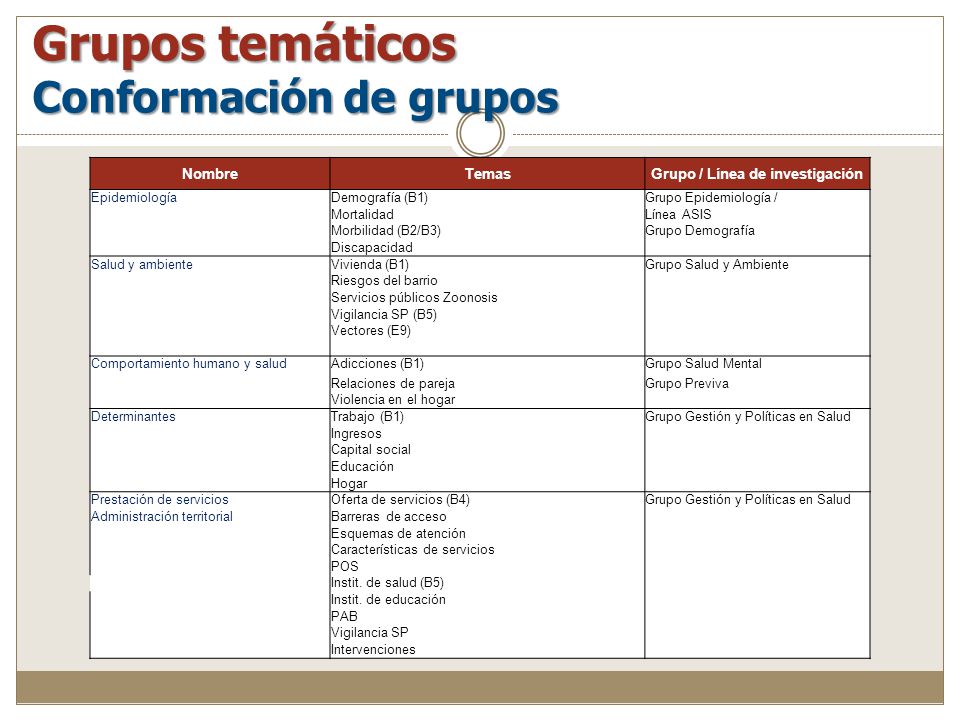 Grupos temáticos Conformación de grupos Nombre Temas