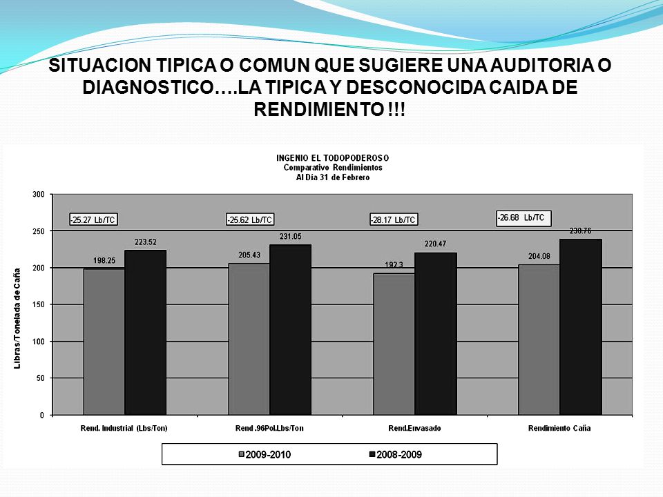 SITUACION TIPICA O COMUN QUE SUGIERE UNA AUDITORIA O DIAGNOSTICO…