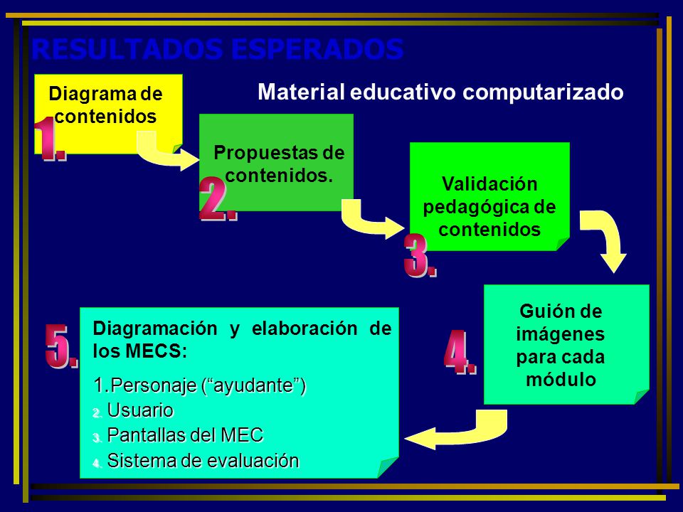 Diagrama de contenidos