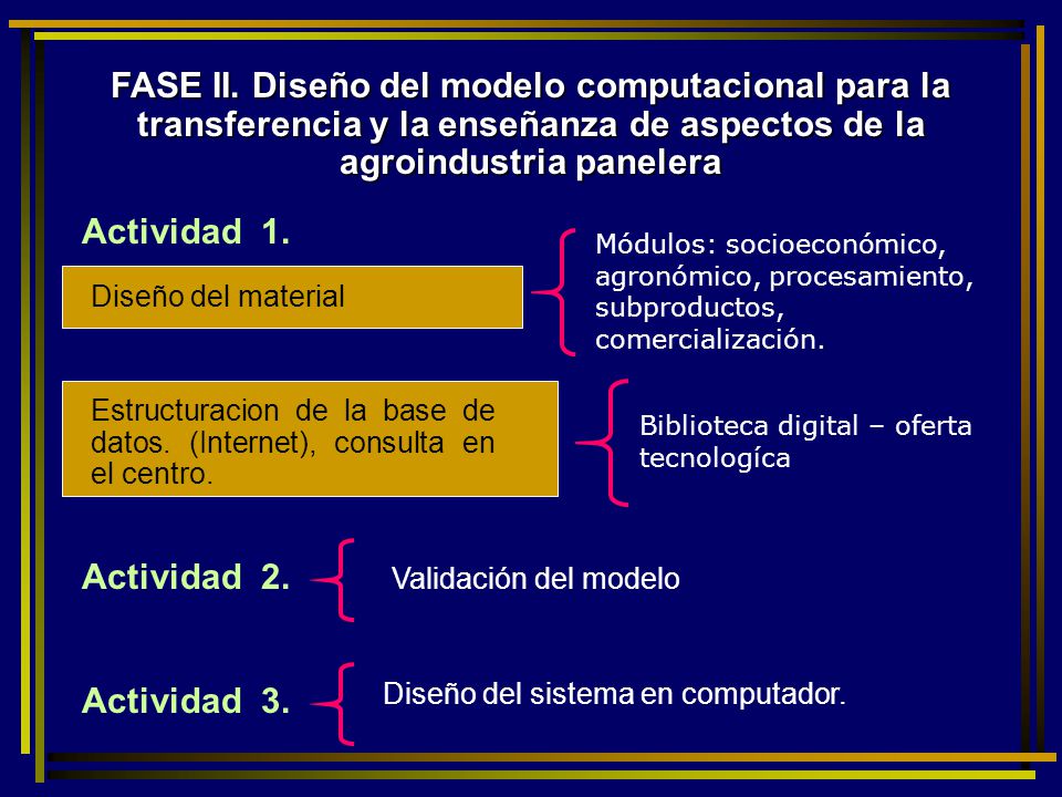 FASE II. Diseño del modelo computacional para la transferencia y la enseñanza de aspectos de la agroindustria panelera