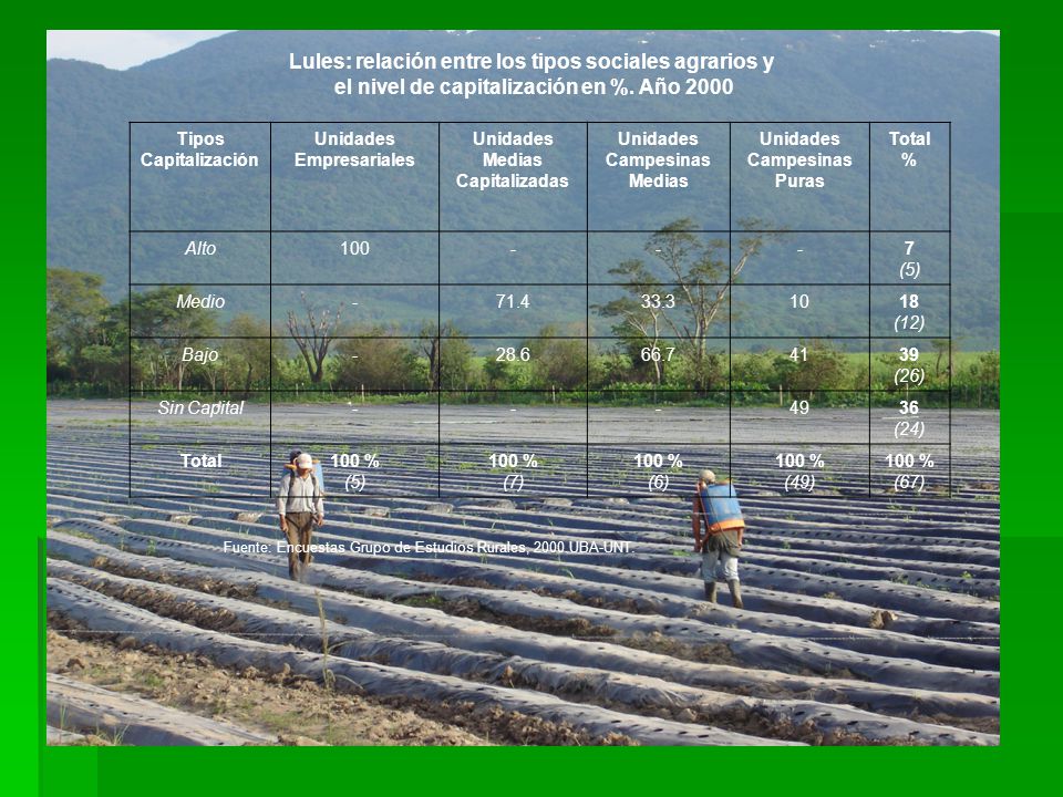 Lules: relación entre los tipos sociales agrarios y