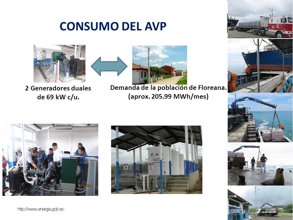 CONSUMO DEL AVP 2 Generadores duales de 69 kW c/u.