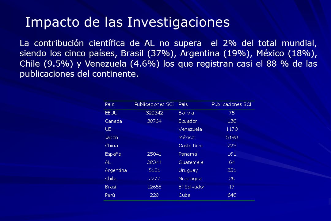 Impacto de las Investigaciones