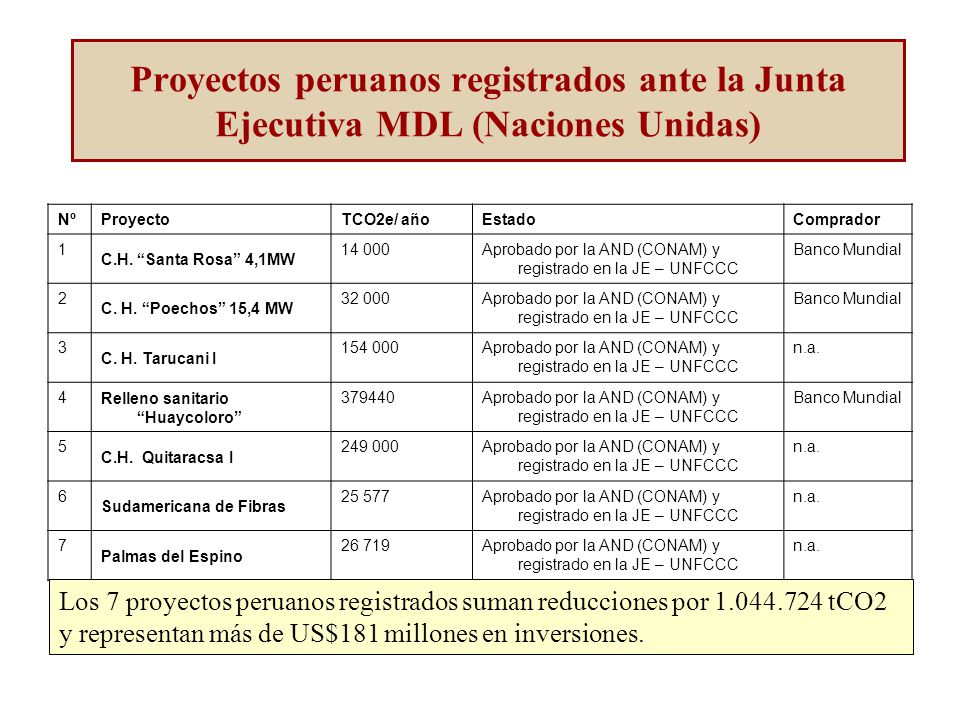 Proyectos peruanos registrados ante la Junta Ejecutiva MDL (Naciones Unidas)