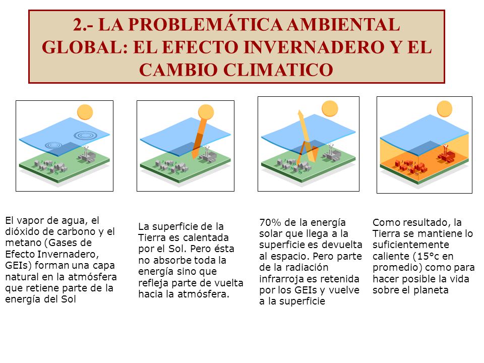 2.- LA PROBLEMÁTICA AMBIENTAL GLOBAL: EL EFECTO INVERNADERO Y EL CAMBIO CLIMATICO