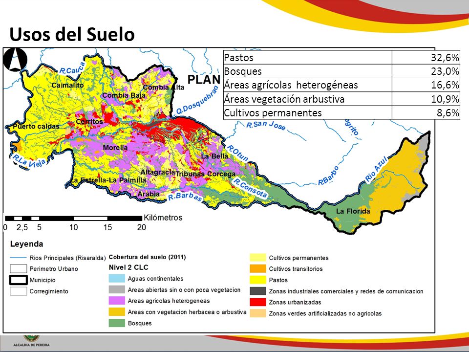 Usos del Suelo Pastos 32,6% Bosques 23,0% Áreas agrícolas heterogéneas