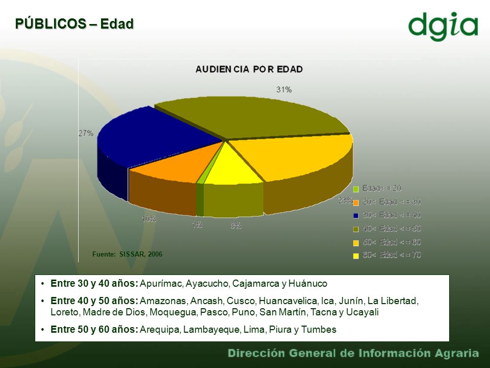 PÚBLICOS – Edad Fuente: SISSAR, Entre 30 y 40 años: Apurímac, Ayacucho, Cajamarca y Huánuco.