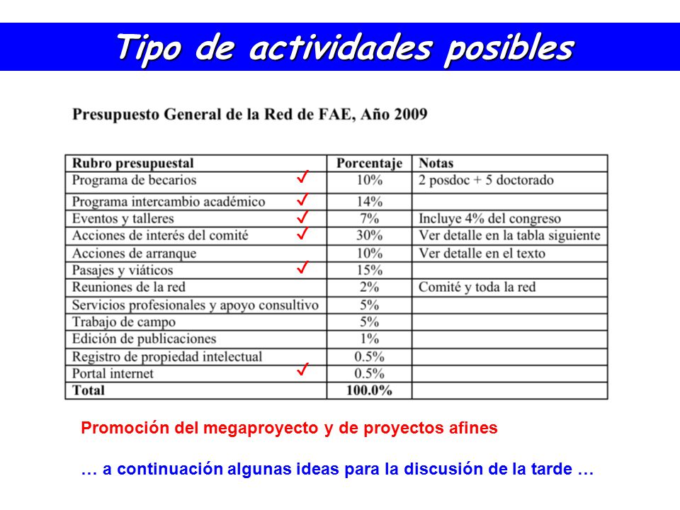 Tipo de actividades posibles