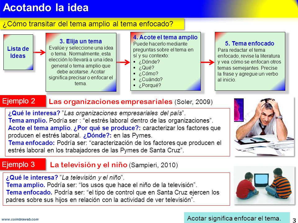 Acotando la idea ¿Cómo transitar del tema amplio al tema enfocado