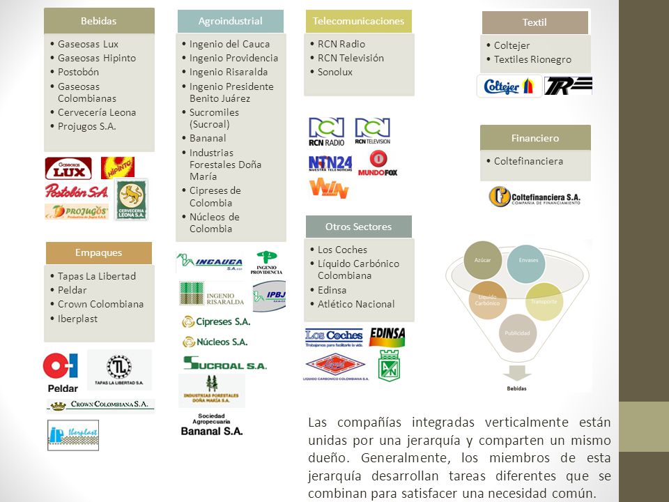 Bebidas Agroindustrial. Telecomunicaciones. Textil. Gaseosas Lux. Gaseosas Hipinto. Postobón. Gaseosas Colombianas.