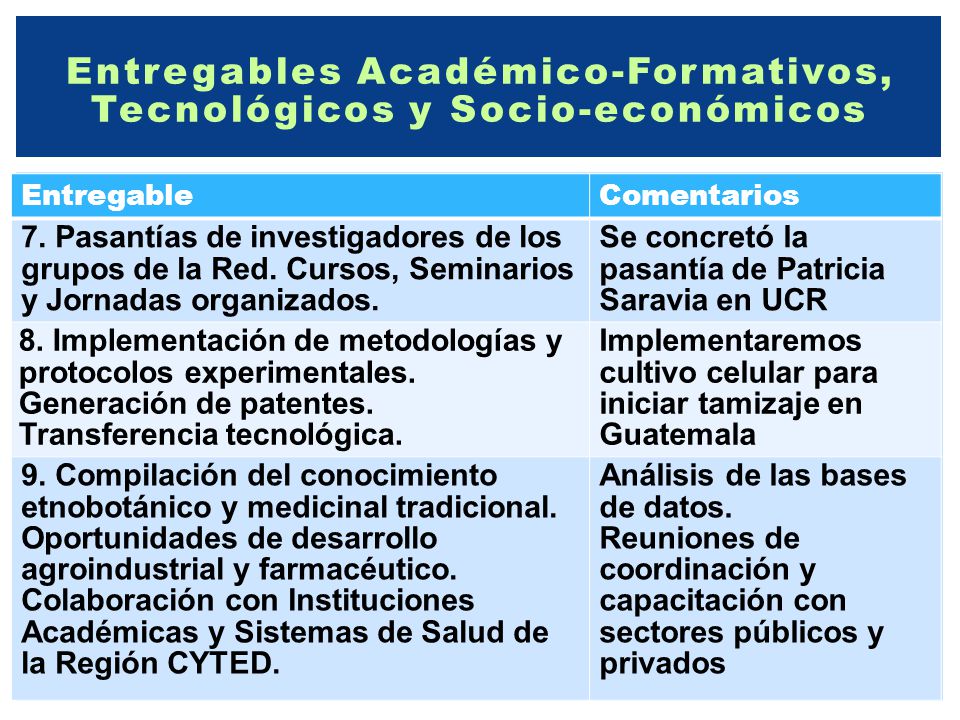 Entregables Académico-Formativos, Tecnológicos y Socio-económicos