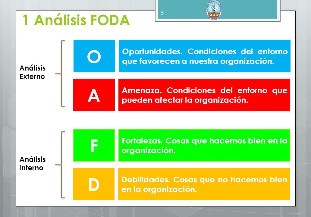 1 Análisis FODA O. Oportunidades. Condiciones del entorno que favorecen a nuestra organización. Análisis Externo.