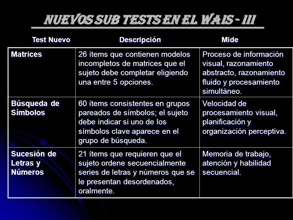Nuevos Sub Tests en el WAIS - III