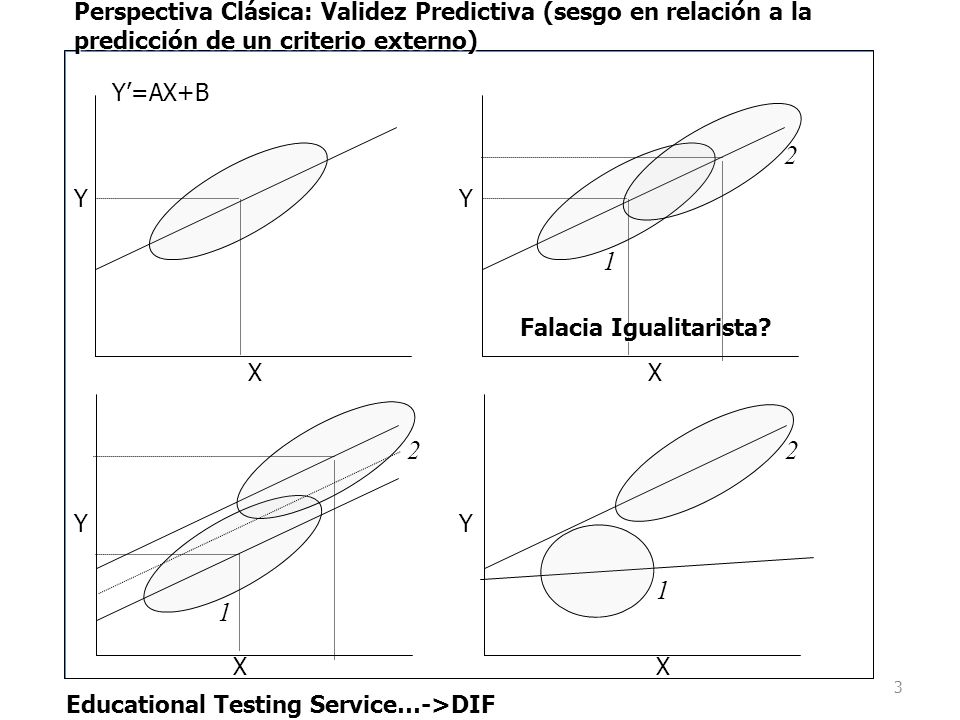Perspectiva Clásica: Validez Predictiva (sesgo en relación a la predicción de un criterio externo)