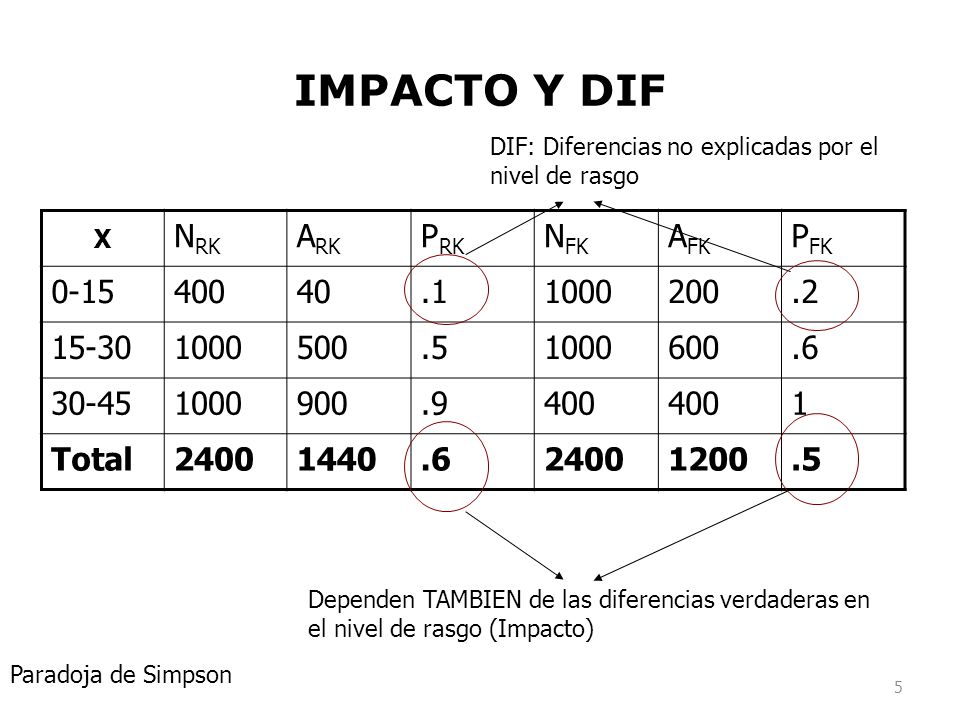 IMPACTO Y DIF X NRK ARK PRK NFK AFK PFK