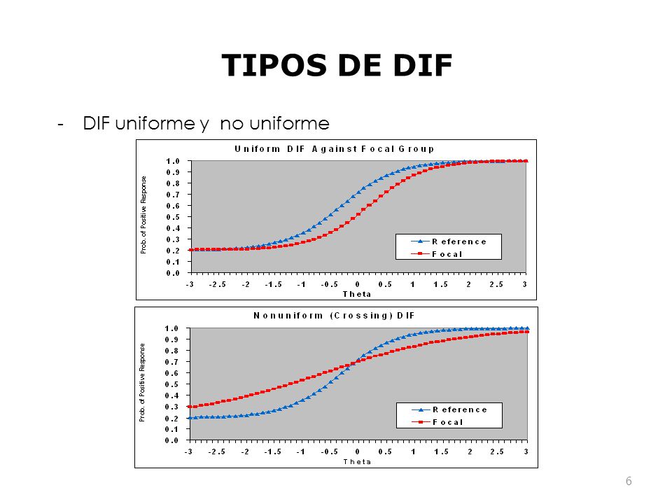 TIPOS DE DIF DIF uniforme y no uniforme