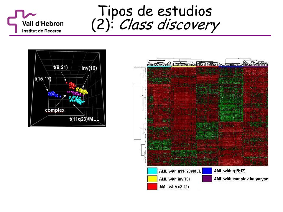 Tipos de estudios (2): Class discovery