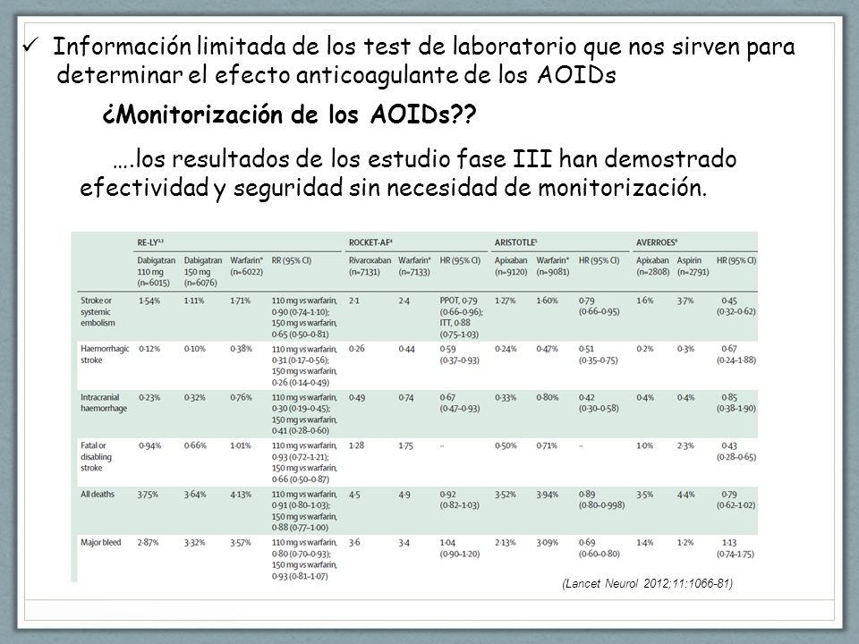 Información limitada de los test de laboratorio que nos sirven para