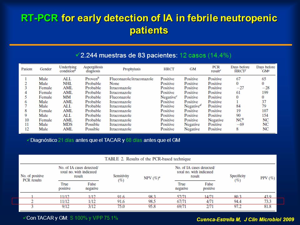RT-PCR for early detection of IA in febrile neutropenic patients