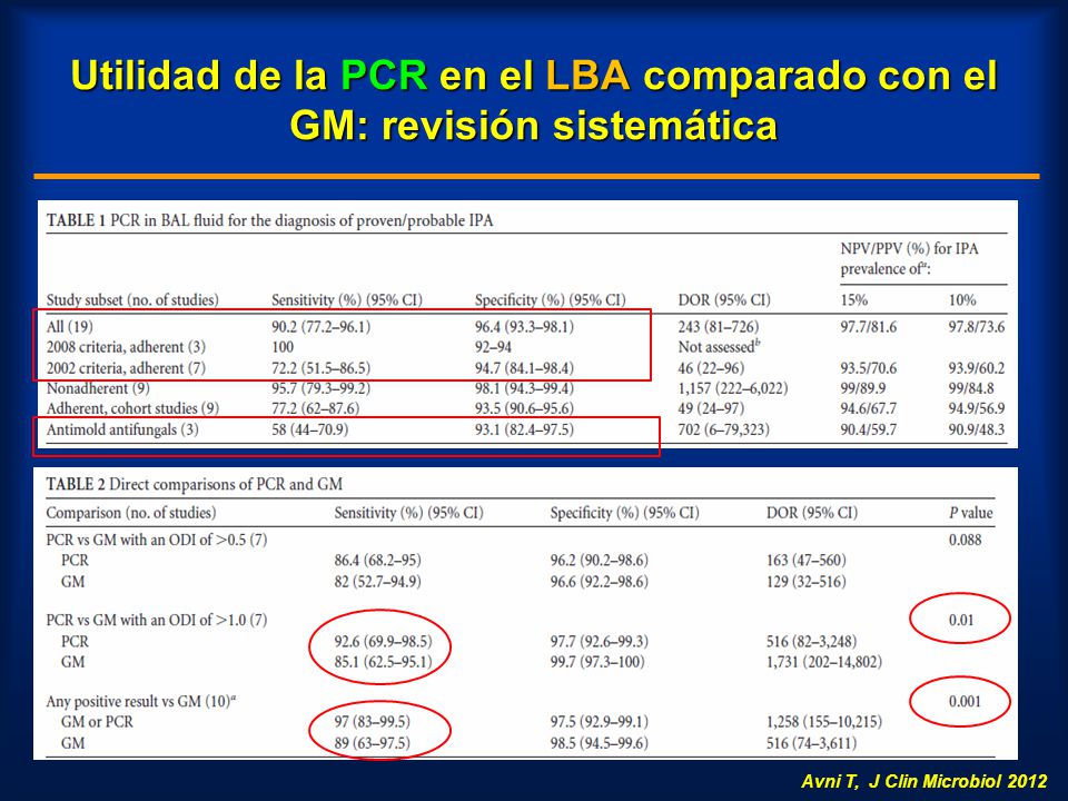 Utilidad de la PCR en el LBA comparado con el GM: revisión sistemática