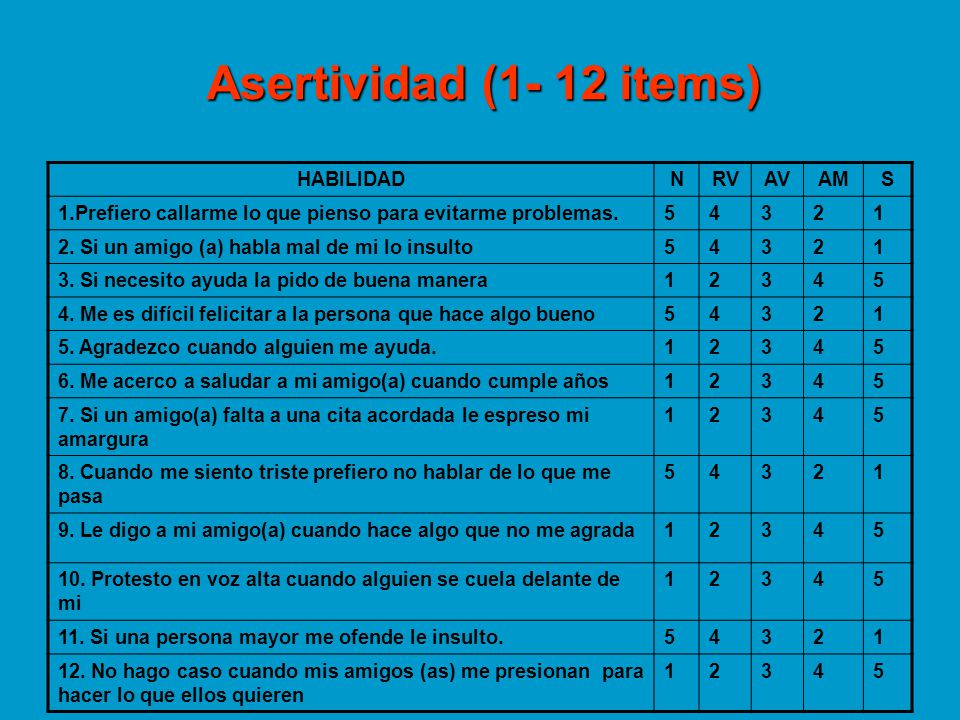 Asertividad (1- 12 items) HABILIDAD N RV AV AM S