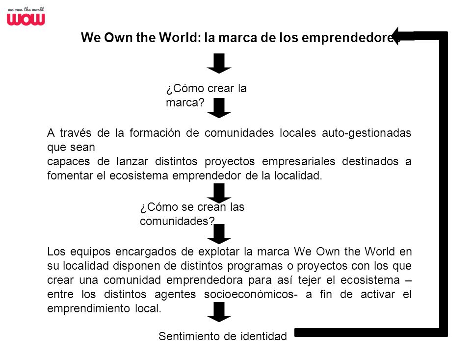 We Own the World: la marca de los emprendedores