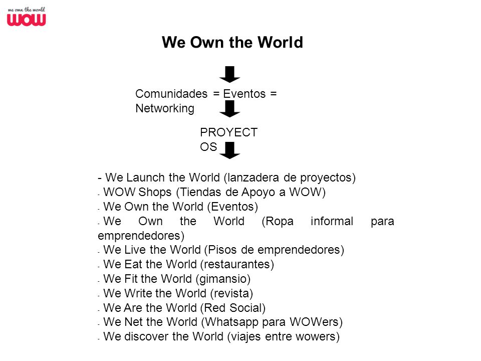 We Own the World Comunidades = Eventos = Networking PROYECTOS