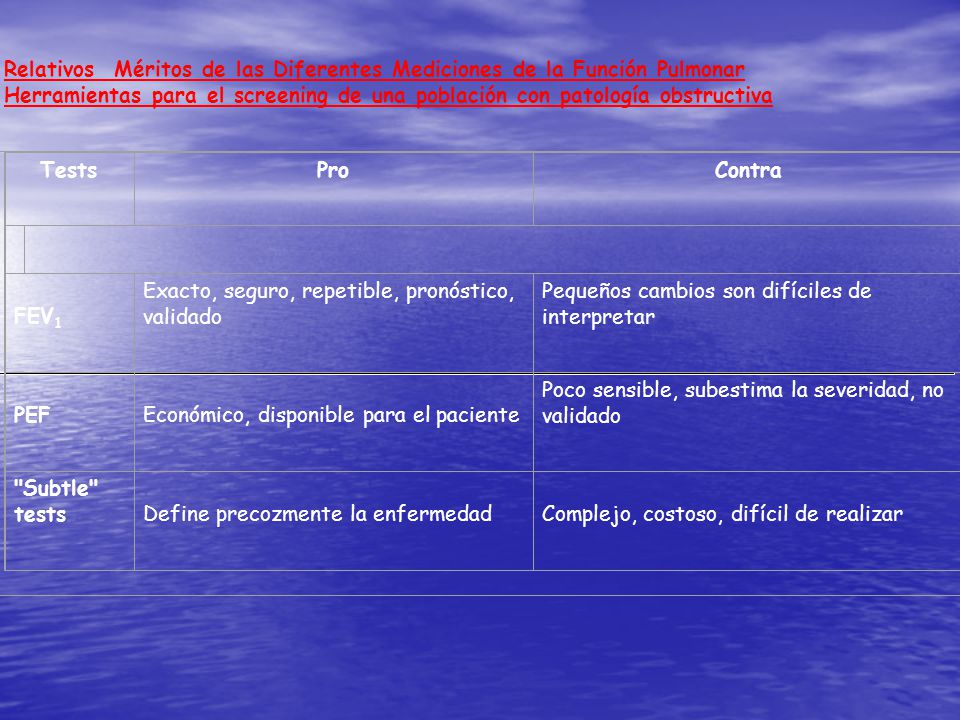 Relativos Méritos de las Diferentes Mediciones de la Función Pulmonar