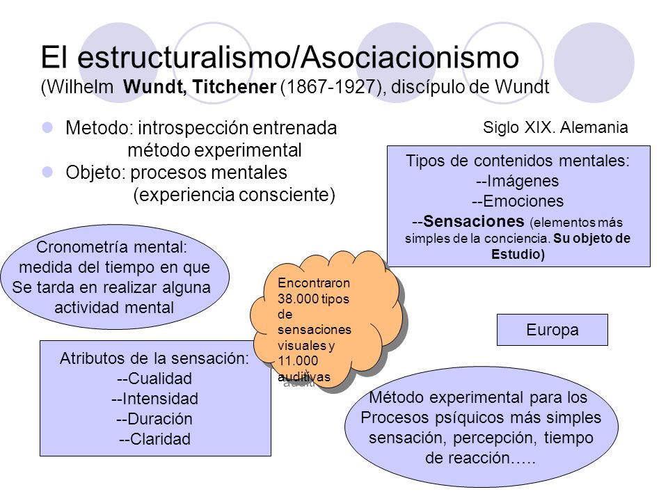 El estructuralismo/Asociacionismo (Wilhelm Wundt, Titchener ( ), discípulo de Wundt