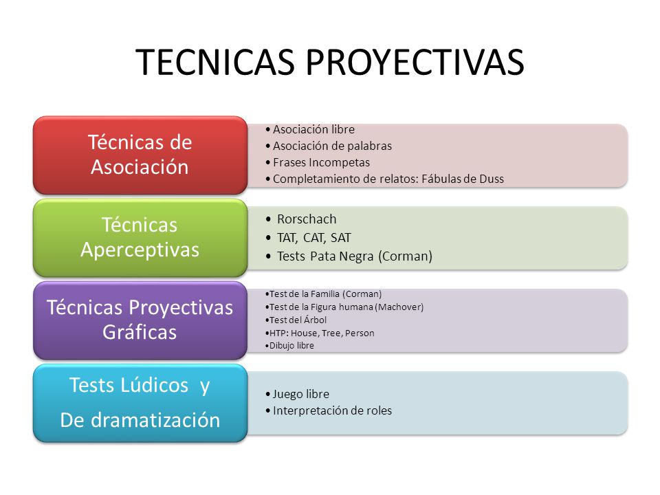 TECNICAS PROYECTIVAS Rorschach TAT, CAT, SAT Tests Pata Negra (Corman)