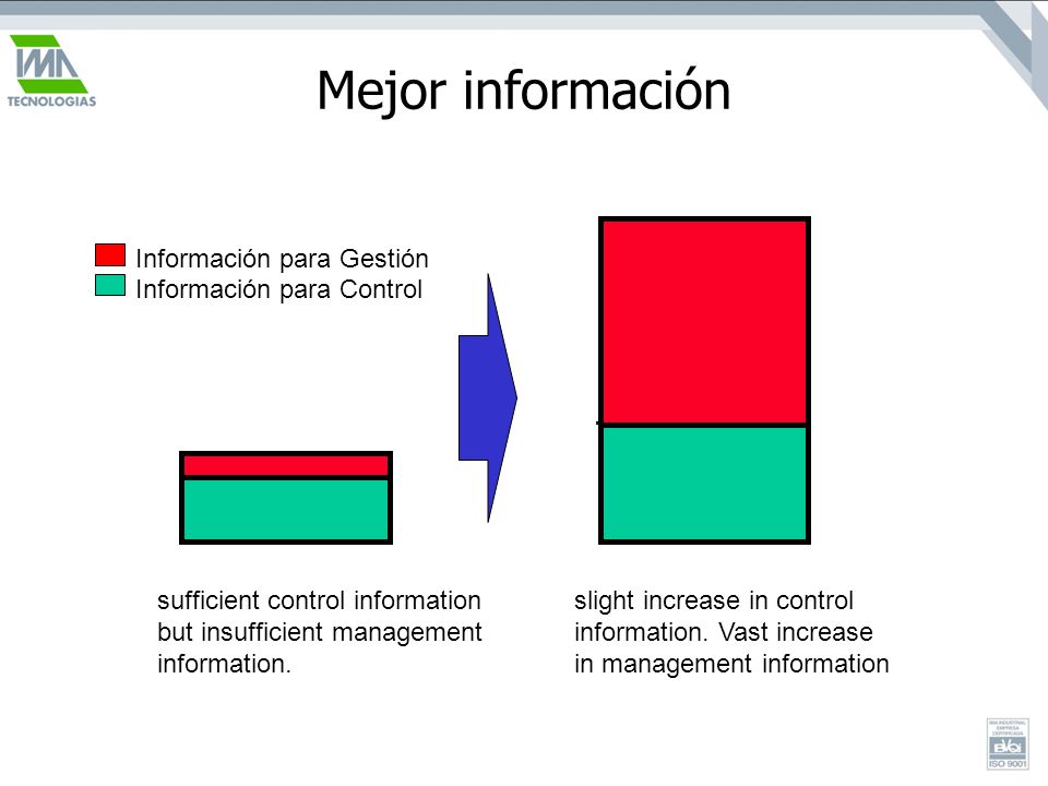 Mejor información slight increase in control information. Vast increase in management information.