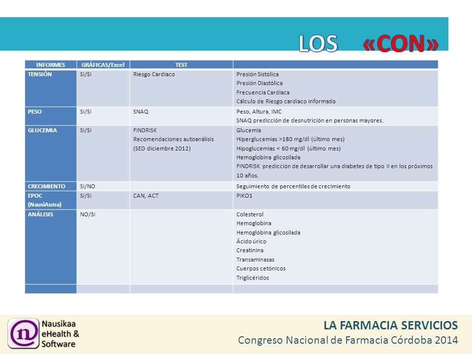 LOS «CON» INFORMES GRÁFICAS/Excel TEST TENSIÓN SI/SI Riesgo Cardiaco