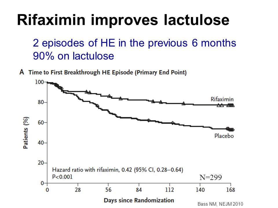 Rifaximin improves lactulose