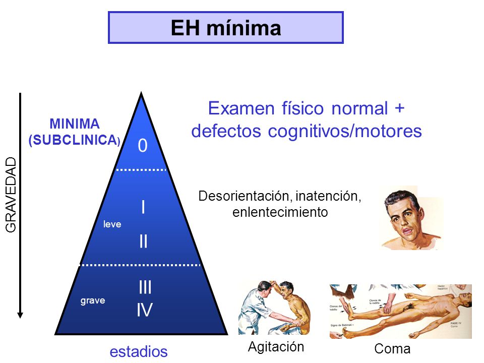 EH mínima Examen físico normal + defectos cognitivos/motores I II