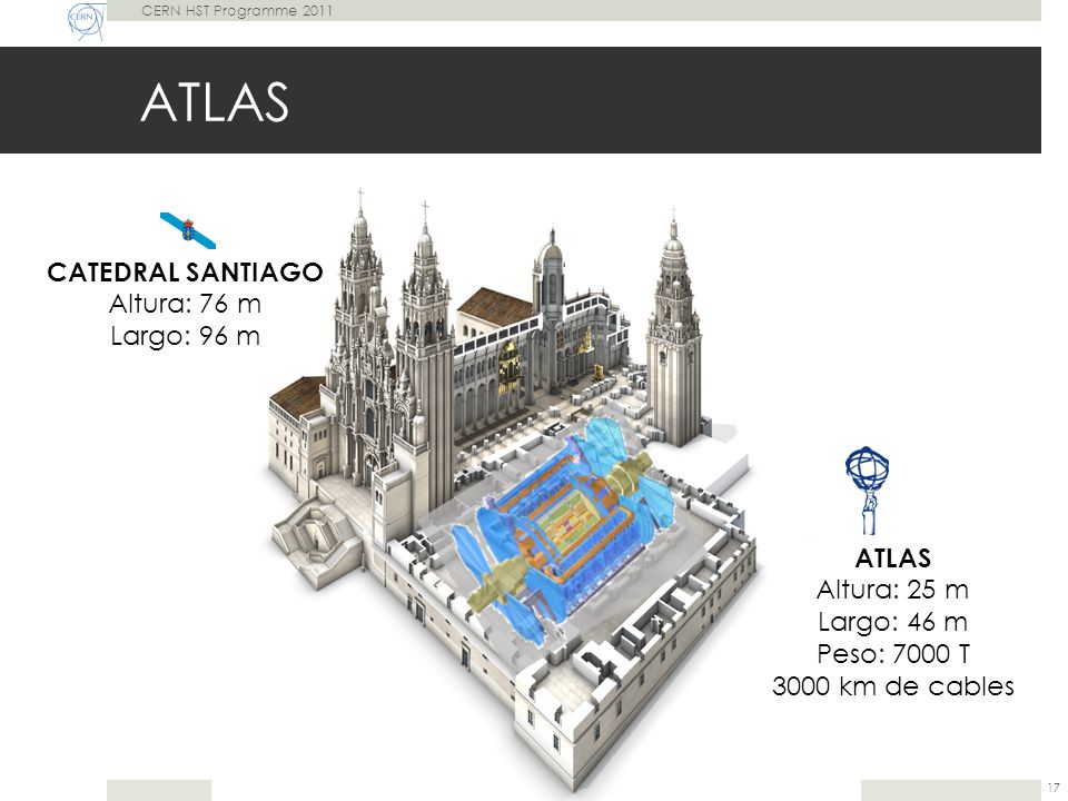 ATLAS CATEDRAL SANTIAGO Altura: 76 m Largo: 96 m ATLAS Altura: 25 m