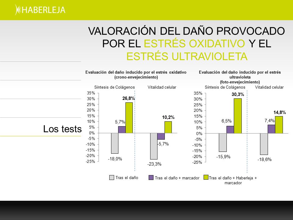 VALORACIÓN DEL DAÑO PROVOCADO POR EL ESTRÉS OXIDATIVO Y EL ESTRÉS ULTRAVIOLETA