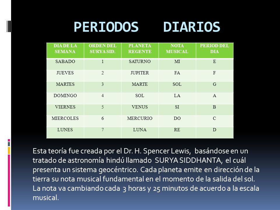 PERIODOS DIARIOS DIA DE LA SEMANA. ORDEN DEL SURYA SID. PLANETA REGENTE. NOTA MUSICAL. PERIOD DEL DIA.
