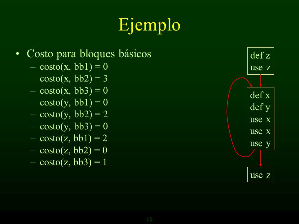 Ejemplo Costo para bloques básicos def z use z costo(x, bb1) = 0