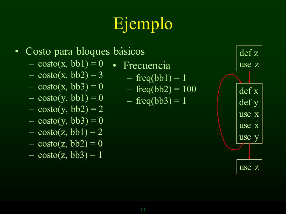 Ejemplo Costo para bloques básicos Frecuencia def z use z