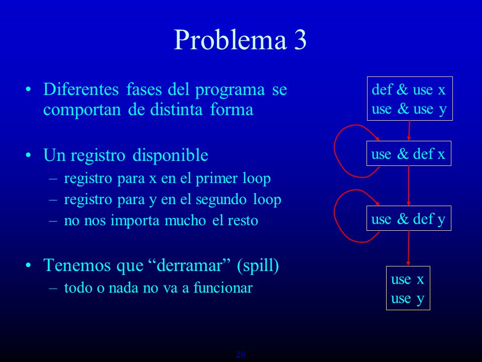 Problema 3 Diferentes fases del programa se comportan de distinta forma. Un registro disponible. registro para x en el primer loop.