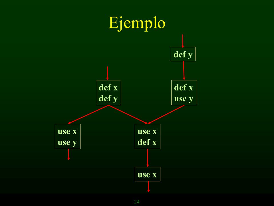 Ejemplo def y def x def y def x use y use x use y use x def x use x 24