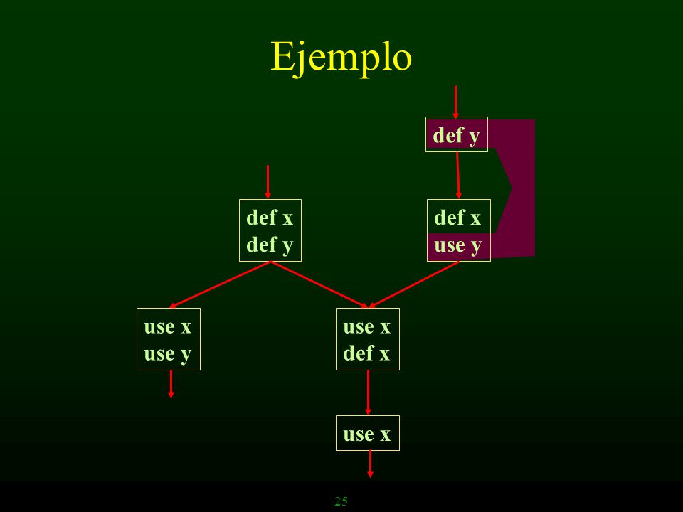 Ejemplo def y def x def y def x use y use x use y use x def x use x 25