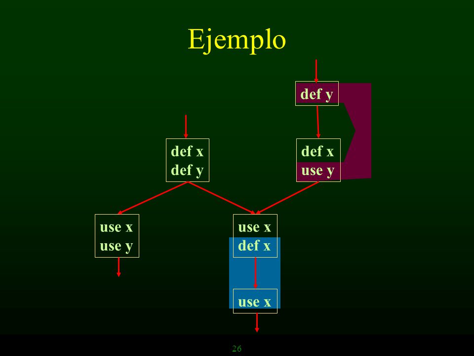Ejemplo def y def x def y def x use y use x use y use x def x use x 26