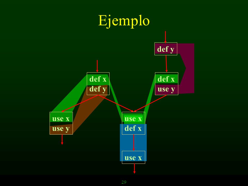 Ejemplo def y def x def y def x use y use x use y use x def x use x 29